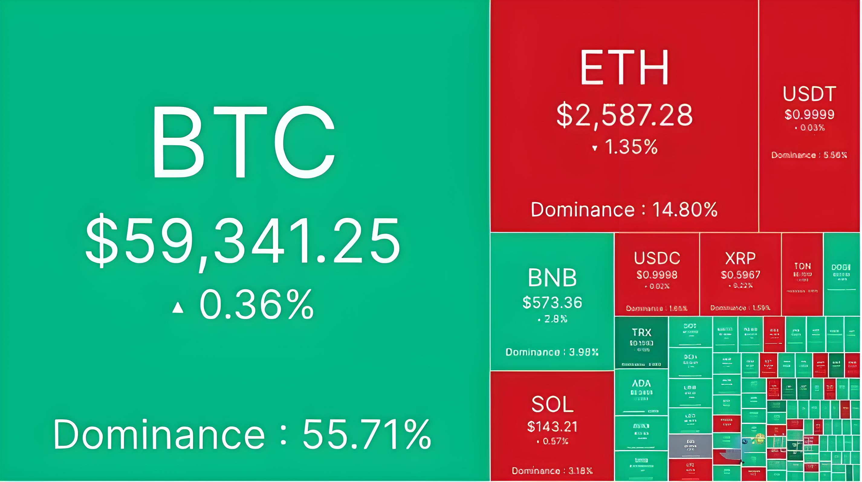 独家揭秘：比特币最新交易策略与风险管理