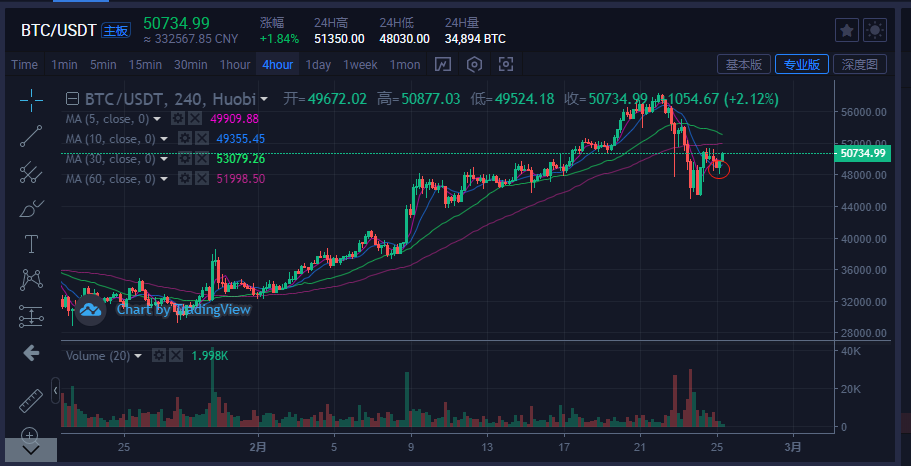 比特币交易策略深度剖析：策略与风险管理的完美融合