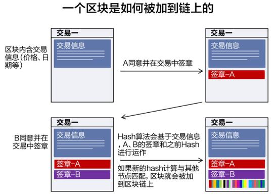 5、比特币跟硬币的性质是一样的