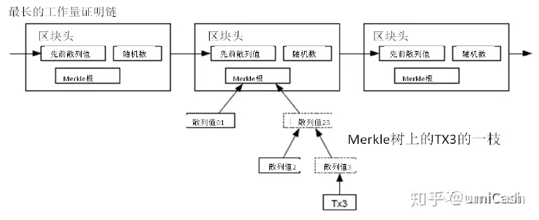 比特币：一种点对点的电子现金系统