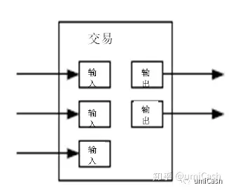 比特币：一种点对点的电子现金系统