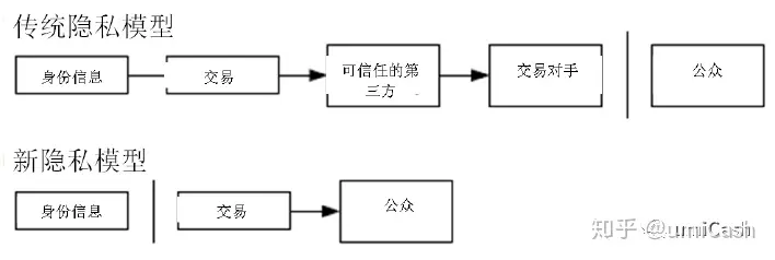 比特币：一种点对点的电子现金系统