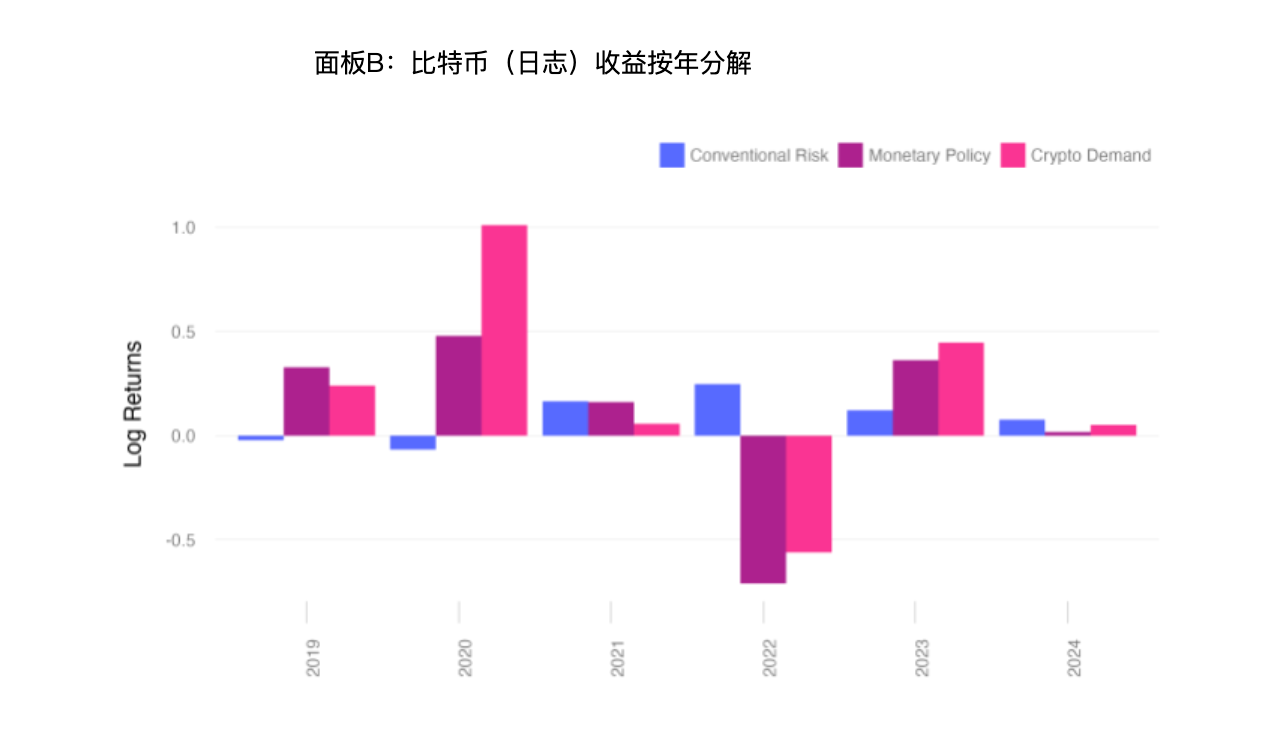 硬核解读：究竟是什么在影响比特币价格？