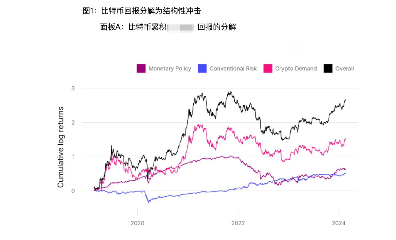 硬核解读：究竟是什么在影响比特币价格？