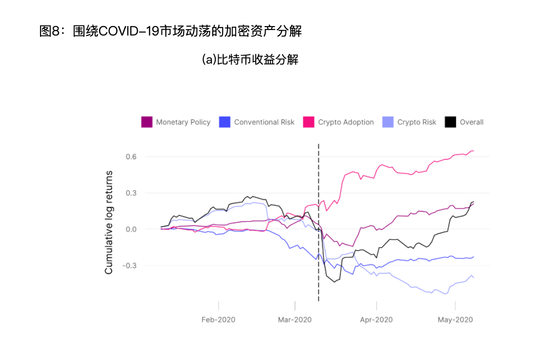 硬核解读：究竟是什么在影响比特币价格？