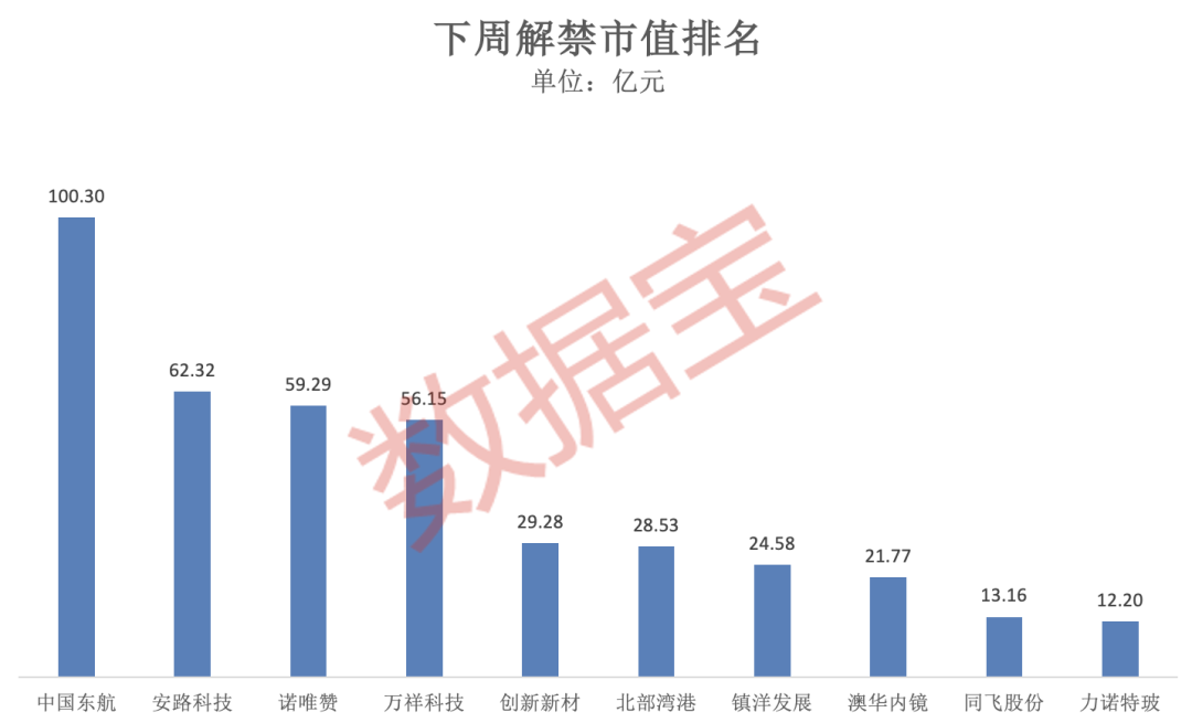 突破80000美元，比特币又双叒叕创新高！下周A股迎来逾450亿元解禁