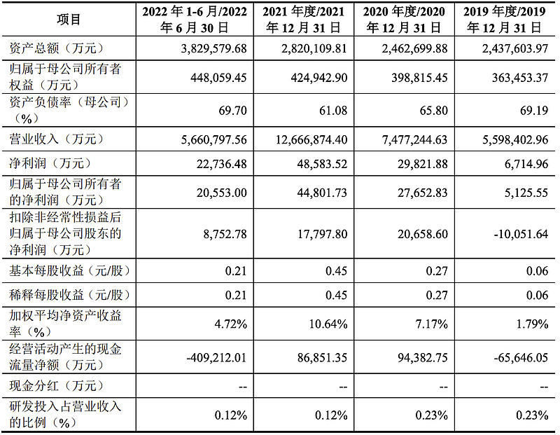 欧冶云商IPO终止：原计划募资15亿元，赵昌旭为董事长