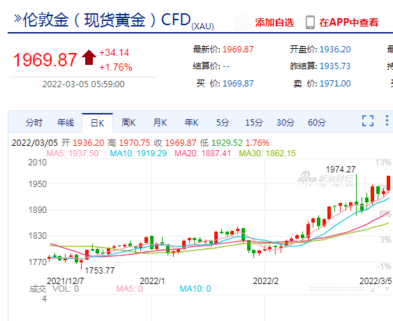 比特币大跌7%！近24小时全网近8万人爆仓 22.17亿元资金灰飞烟灭