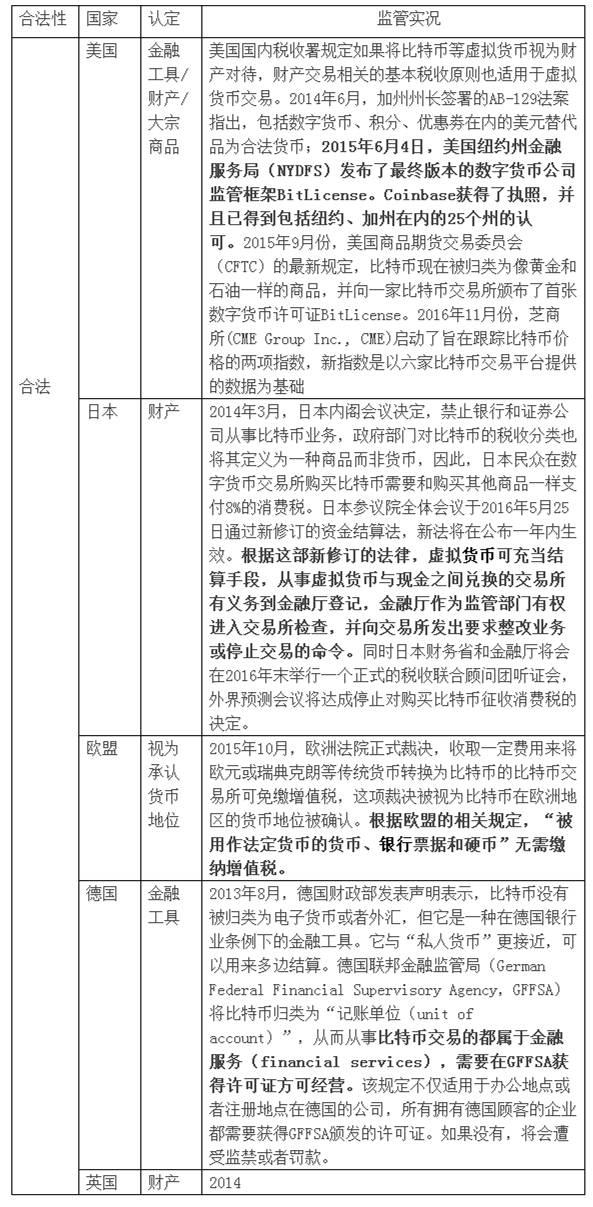 【观点】不可能炒比特币=犯法？盘点比特币触及的法律风险