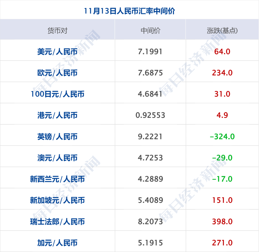 财经早参丨比特币跳水跌破8.8万美元；楼市利好，减税！这类人受益最大