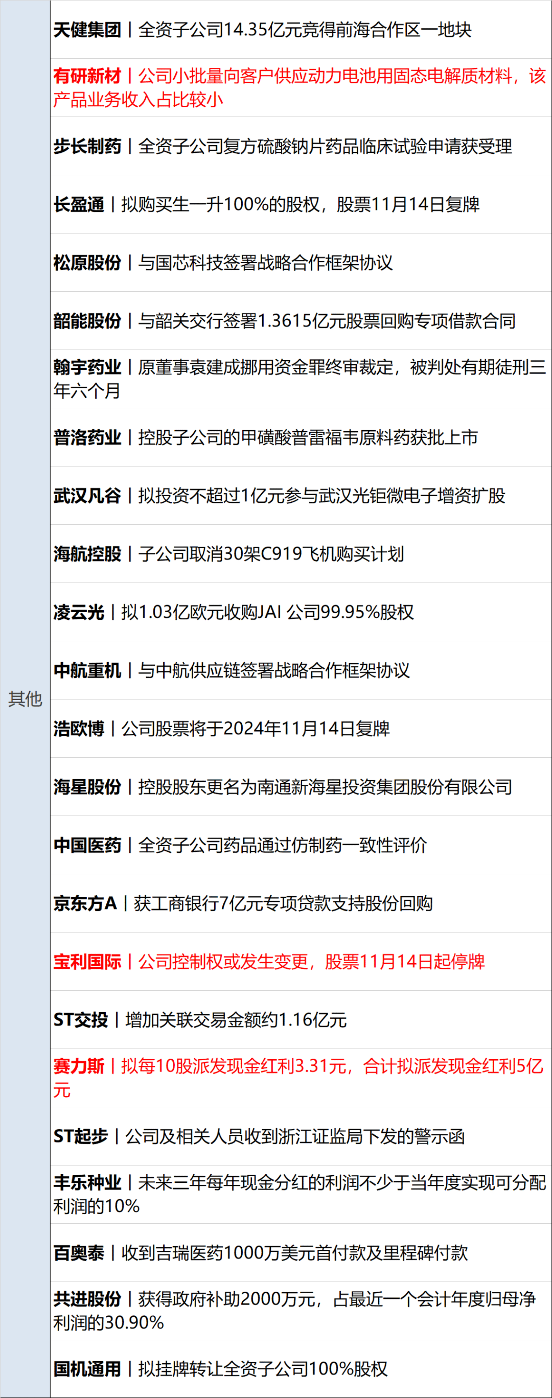 财经早参丨比特币跳水跌破8.8万美元；楼市利好，减税！这类人受益最大