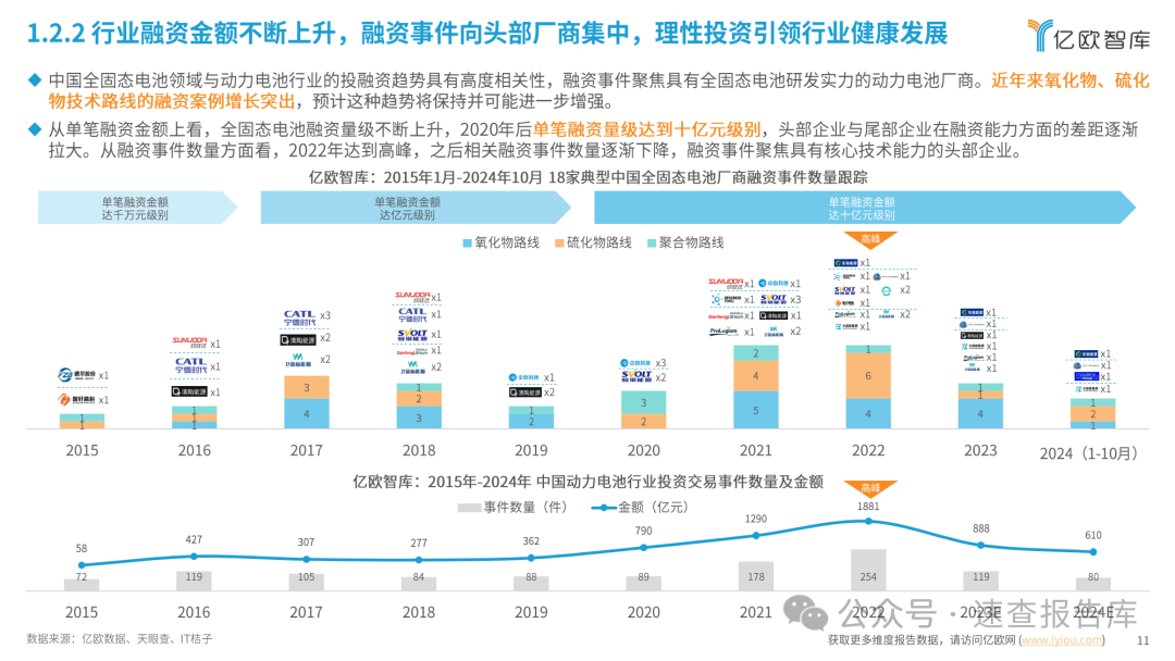 全固态电池即将迎来量产元年：2024中国全固态电池产业研究报告-亿欧智库 （附下载）