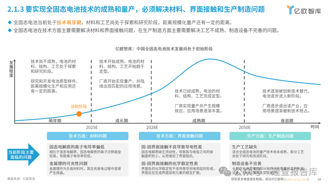 全固态电池即将迎来量产元年：2024中国全固态电池产业研究报告-亿欧智库 （附下载）