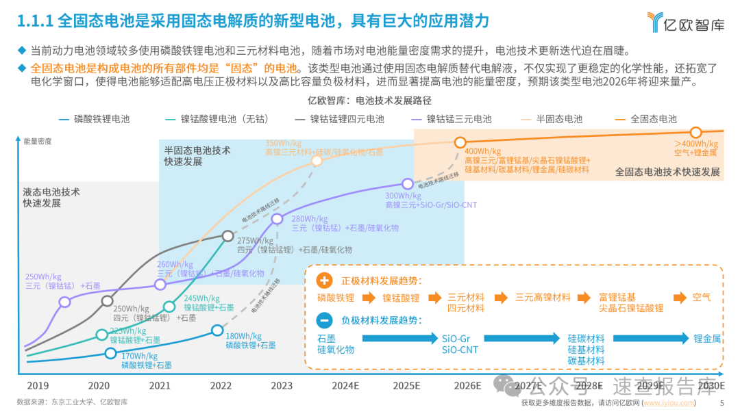 全固态电池即将迎来量产元年：2024中国全固态电池产业研究报告-亿欧智库 （附下载）