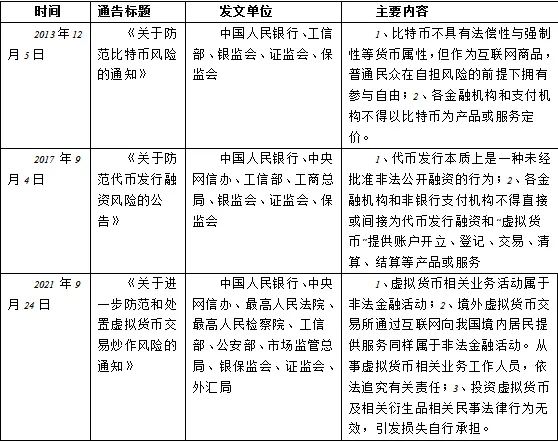 十部委宣布虚拟货币交易非法 比特币时代在中国终结