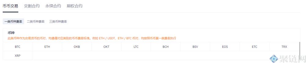 欧易交易所的手续费怎么计算？