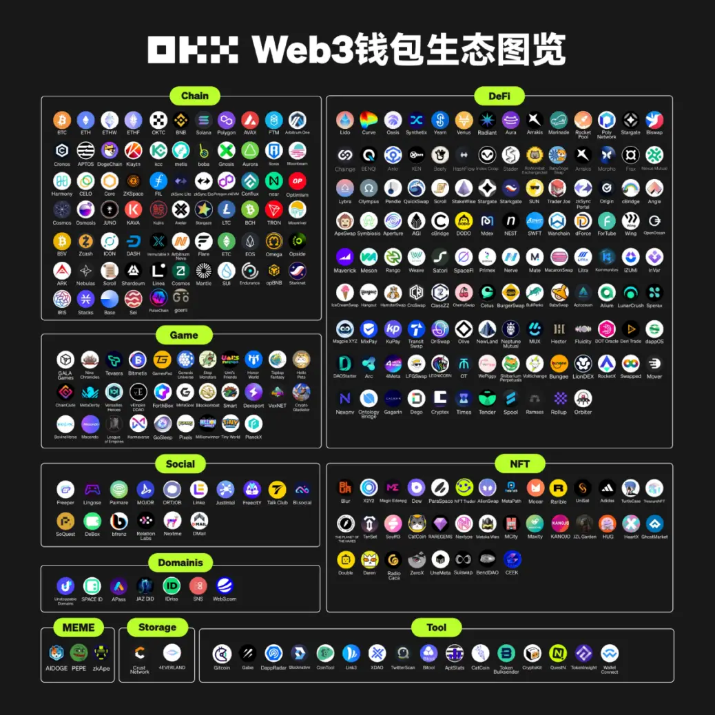 内功深厚的币安 VS 厚积薄发的OKX，谁能笑傲江湖？