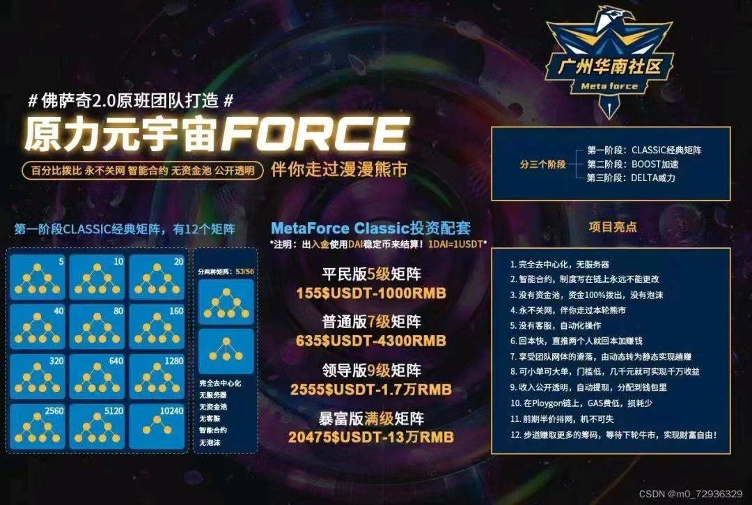 原力元宇宙怎样参与？2023年最新MetaForce原力元宇宙最强攻略解读（完整版）