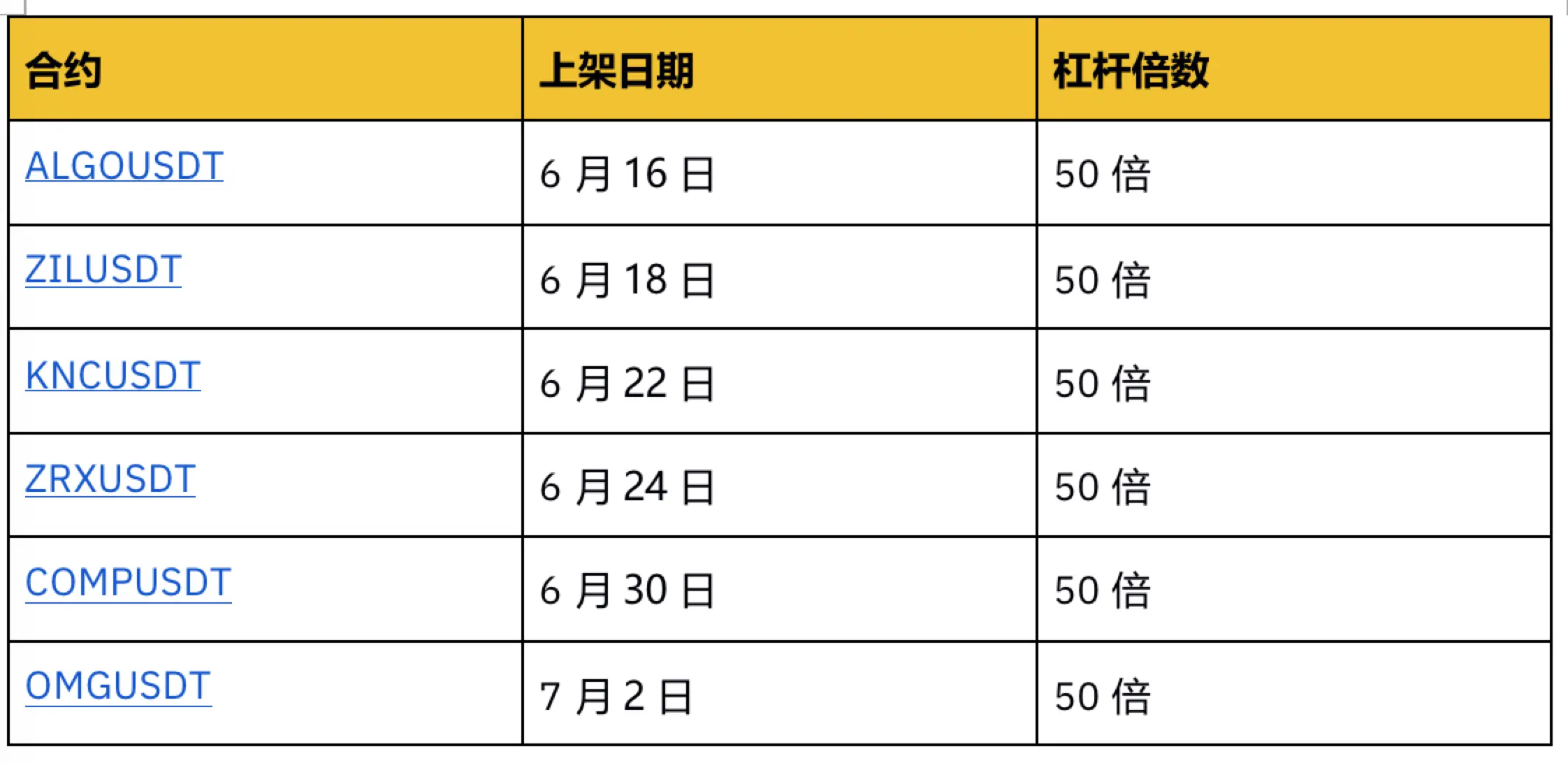 6月交易报告：“无趣”的比特币未来又将如何？