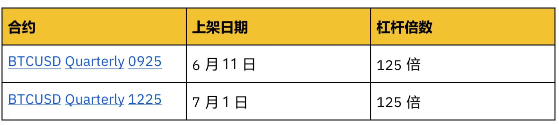 6月交易报告：“无趣”的比特币未来又将如何？