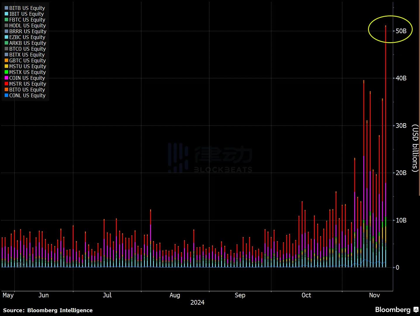 比特币逼近10万大关，追涨BTC还是补仓山寨币？