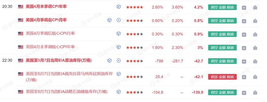 比特币逼近10万大关，追涨BTC还是补仓山寨币？