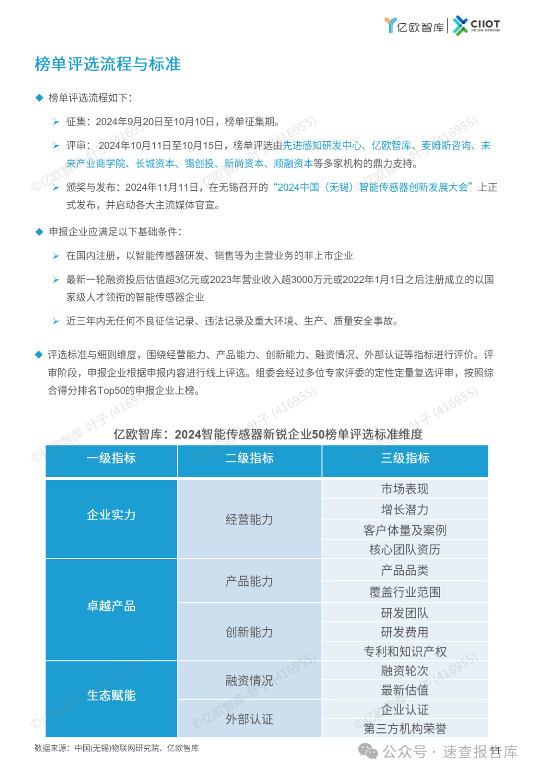 2024中国智能传感器新锐企业TOP50榜单报告-亿欧智库 （附下载）