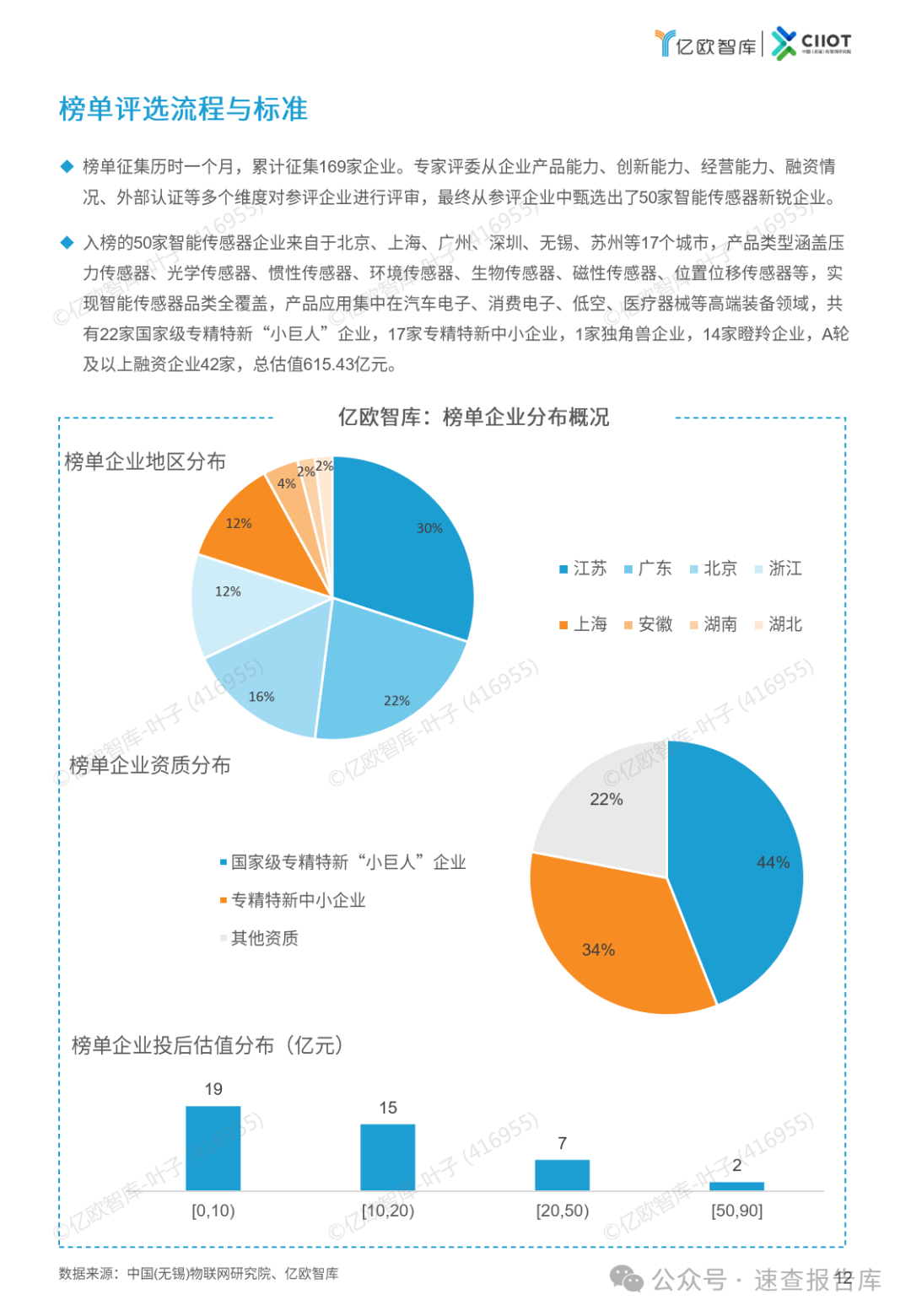 2024中国智能传感器新锐企业TOP50榜单报告-亿欧智库 （附下载）