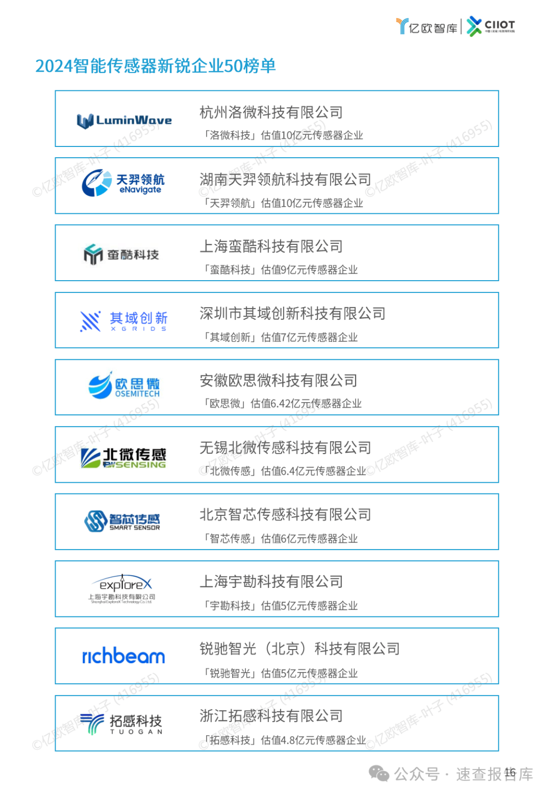 2024中国智能传感器新锐企业TOP50榜单报告-亿欧智库 （附下载）