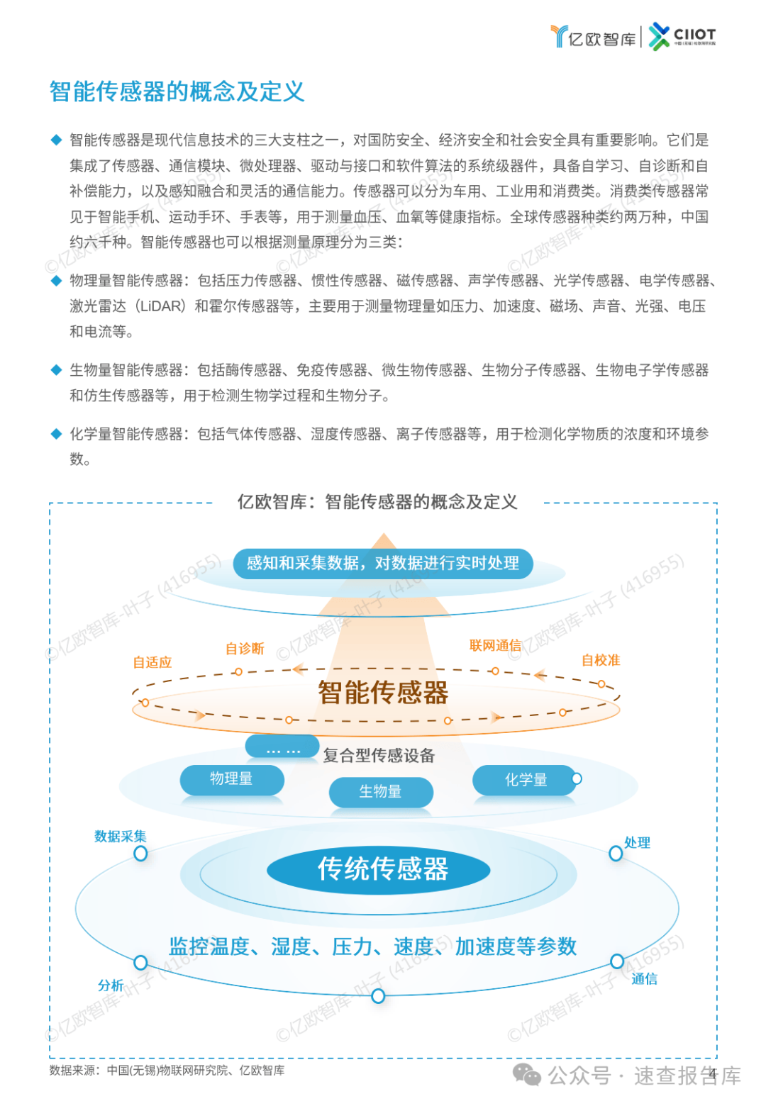 2024中国智能传感器新锐企业TOP50榜单报告-亿欧智库 （附下载）