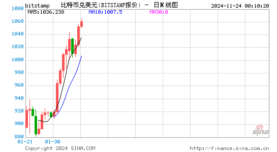 行情图