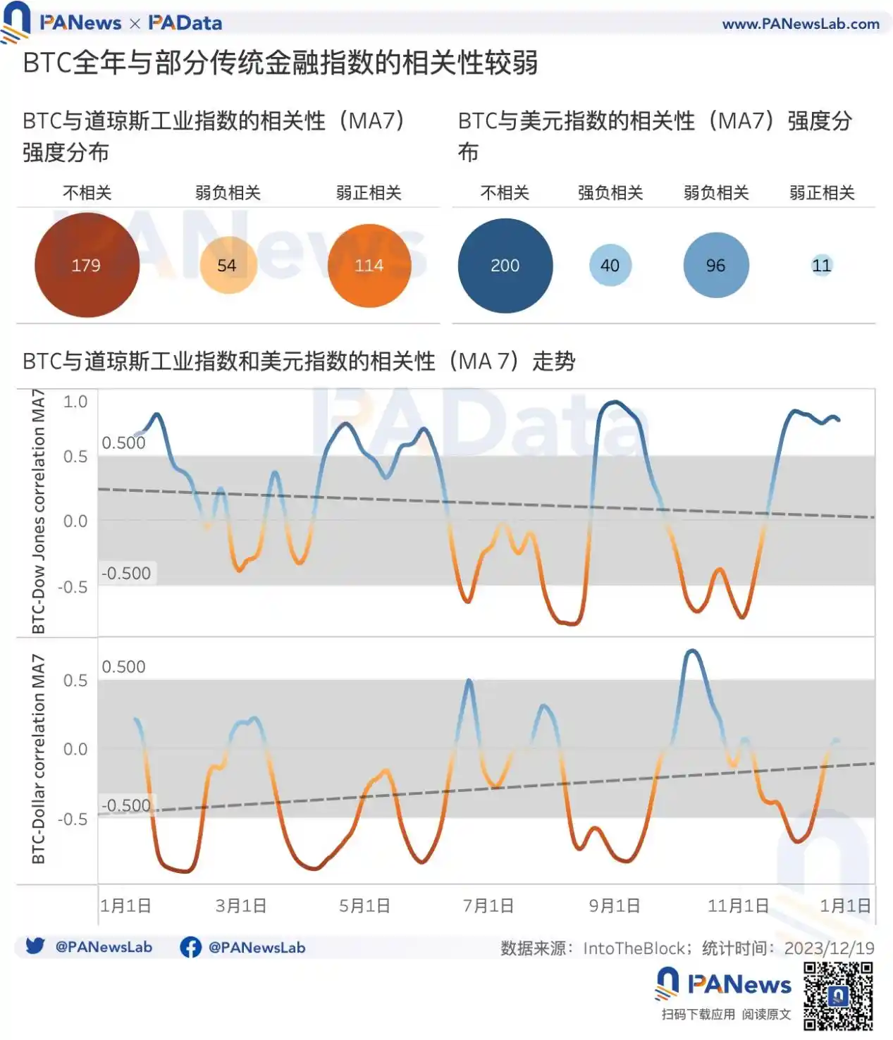 2023比特币年度报告：币价涨幅158%，矿业总收入超98亿美元