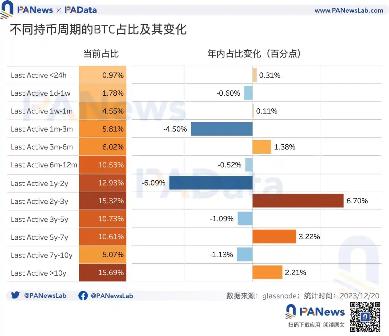 2023比特币年度报告：币价涨幅158%，矿业总收入超98亿美元