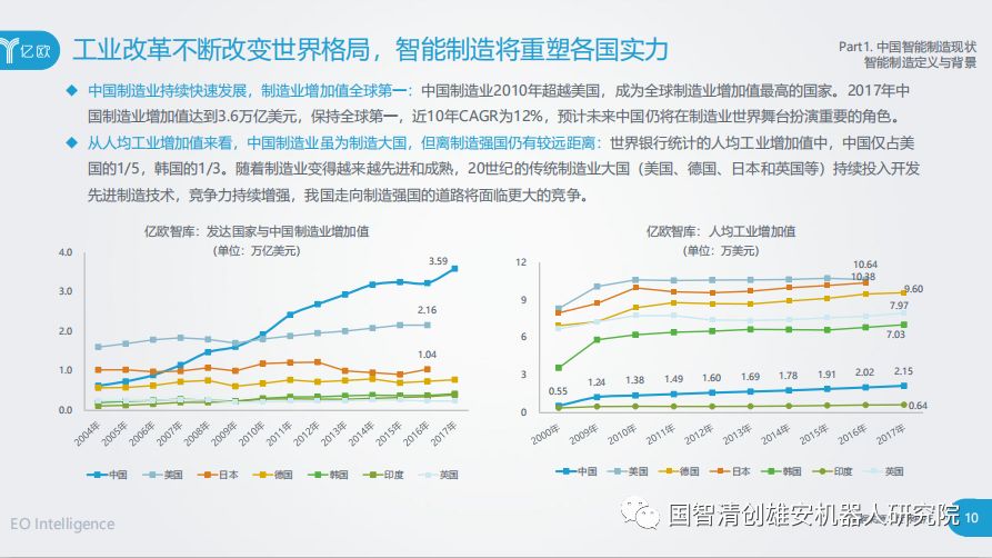 【报告】亿欧智库：2019中国智能制造研究报告（附PDF下载）