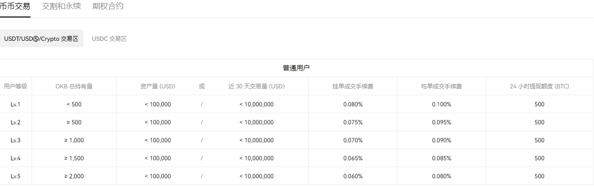 欧易下载版下载安装 欧意电脑版下载