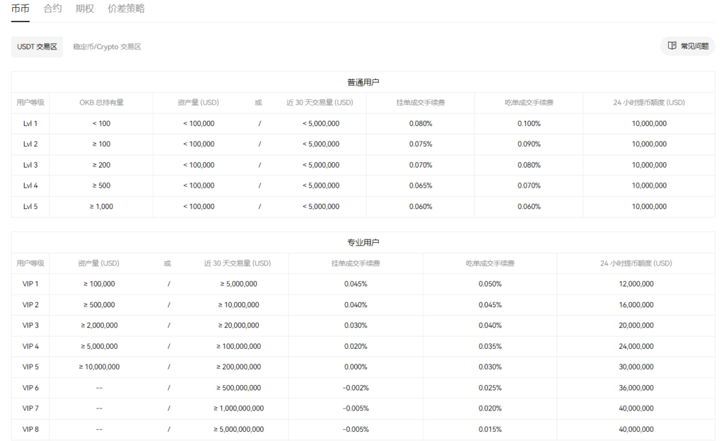 欧易okex交易app下载_欧易交易所_欧易okex交易