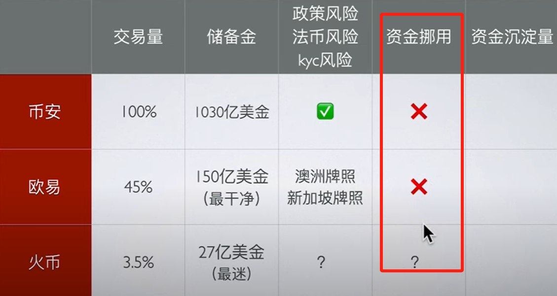 欧瑞莲易联网下载_欧易怎么下载_欧交易所app下载官网