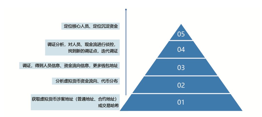 云易汇智能交易系统_欧易交易所_欧易狗狗币怎么买入和交易