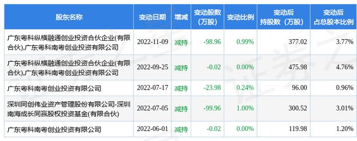 12月2日欧科亿现1430万元大宗交易