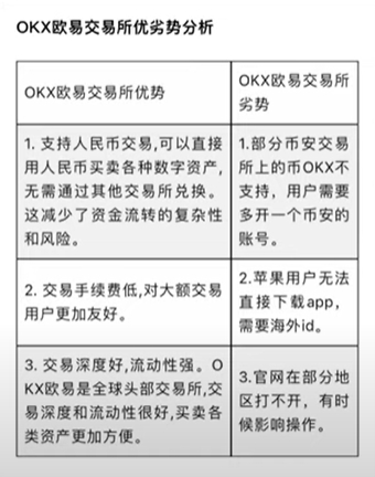 欧易交易所怎么样？欧易安全吗？欧易加密货币交易所全流程