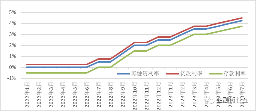 【金研•深度】欧洲央行持续缩表的影响简析